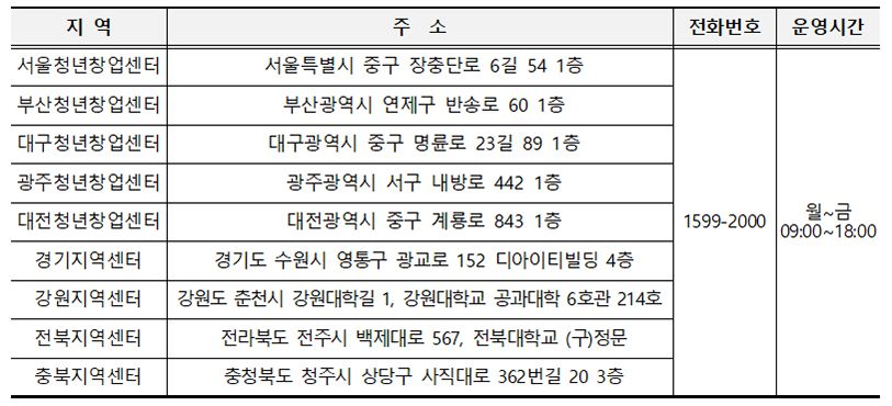 국가장학금관련문의