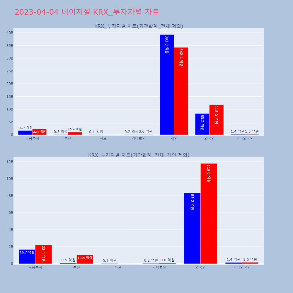 네이처셀_KRX_투자자별_차트