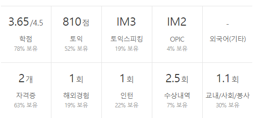 이수화학-연봉-합격자 스펙-신입초봉-외국어능력