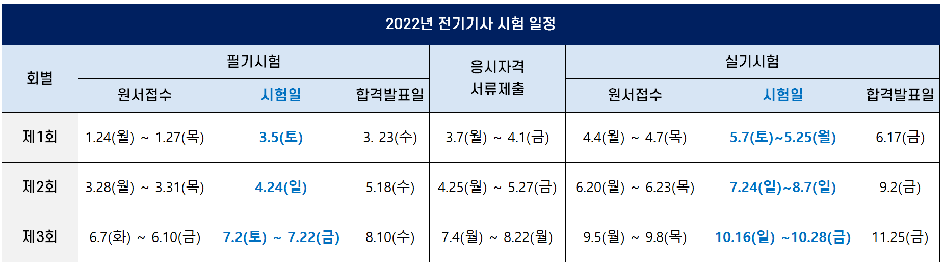 전기기사 시험 일정 및 시험 정보