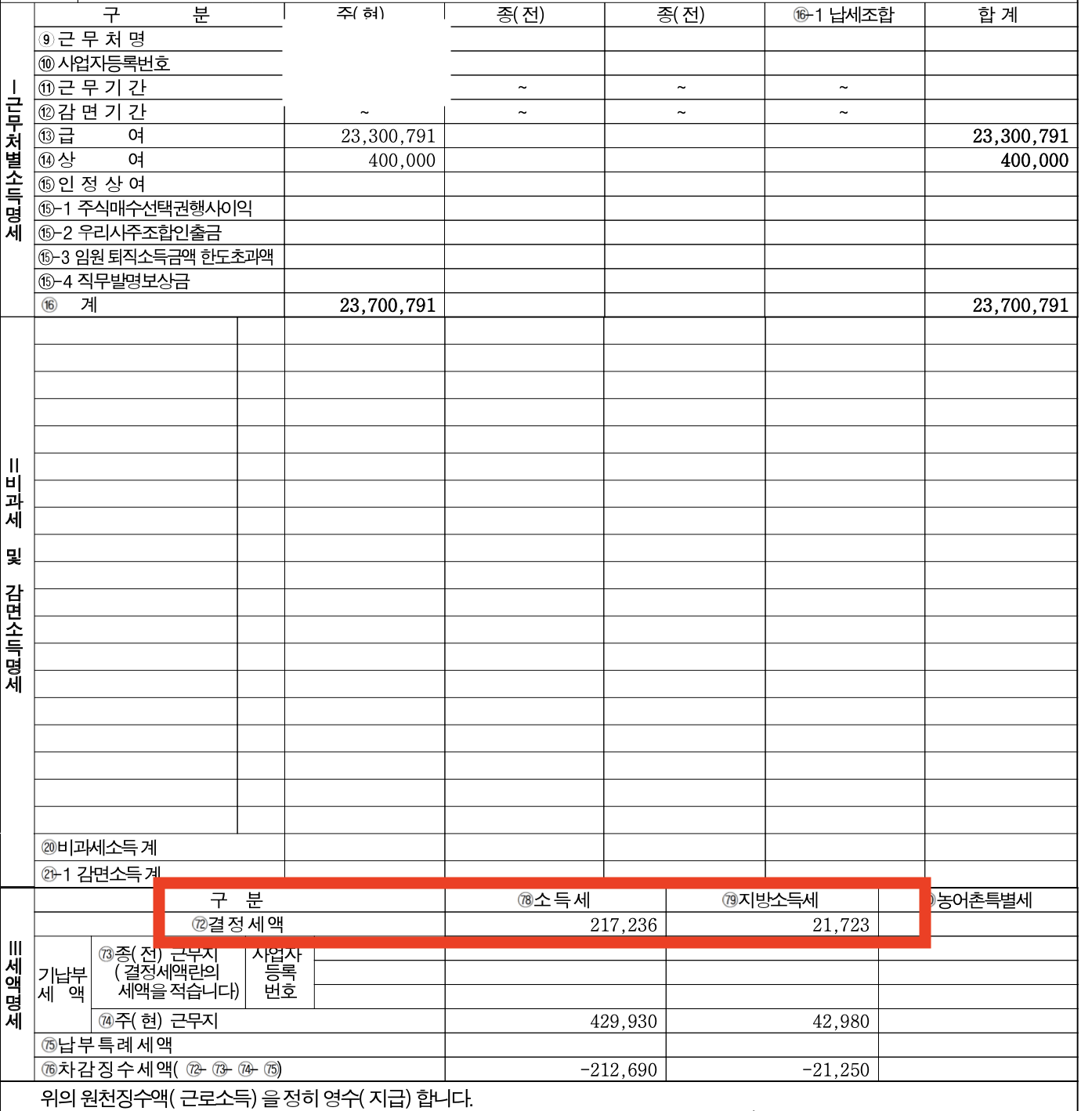  결정세액 확인 및 중소기업 취업소득세 감면 반영여부 확인하세요