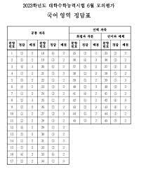  2024학년도 6월모의평가 - 국어(손풀이)