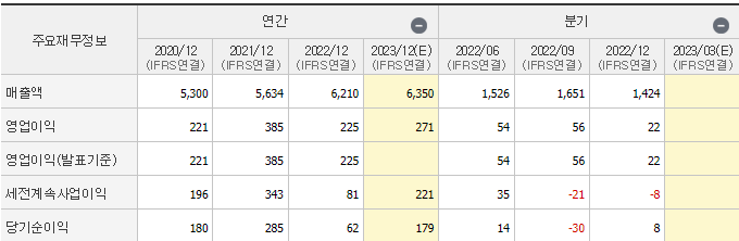 켐트로닉스