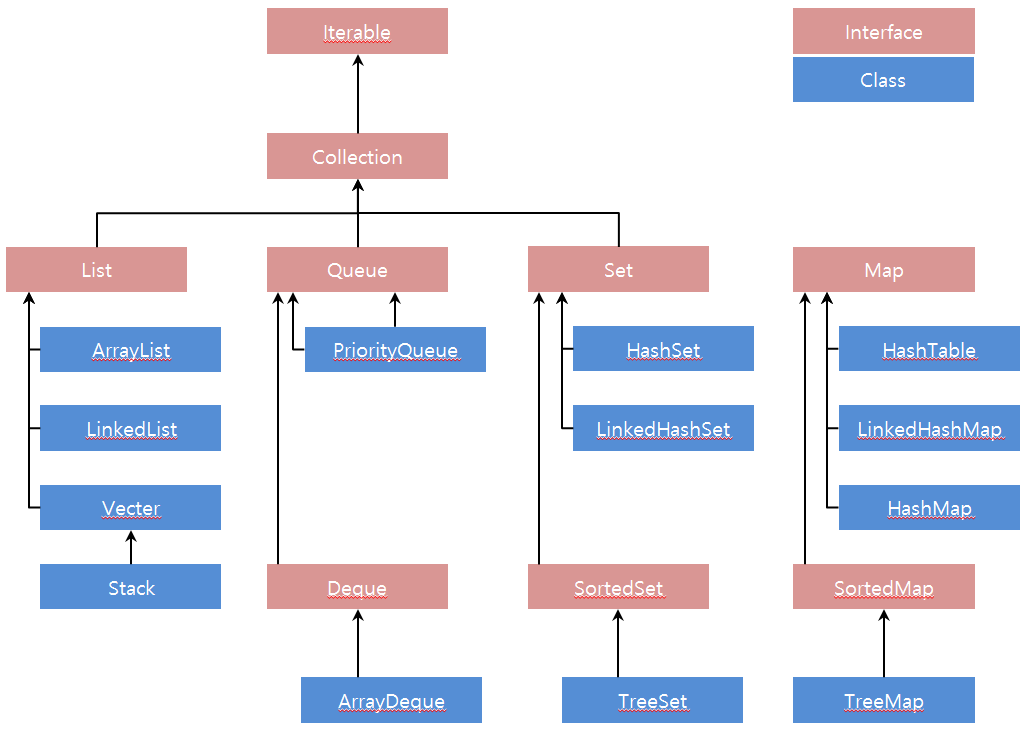 [Data Structure 기초] Hashmap