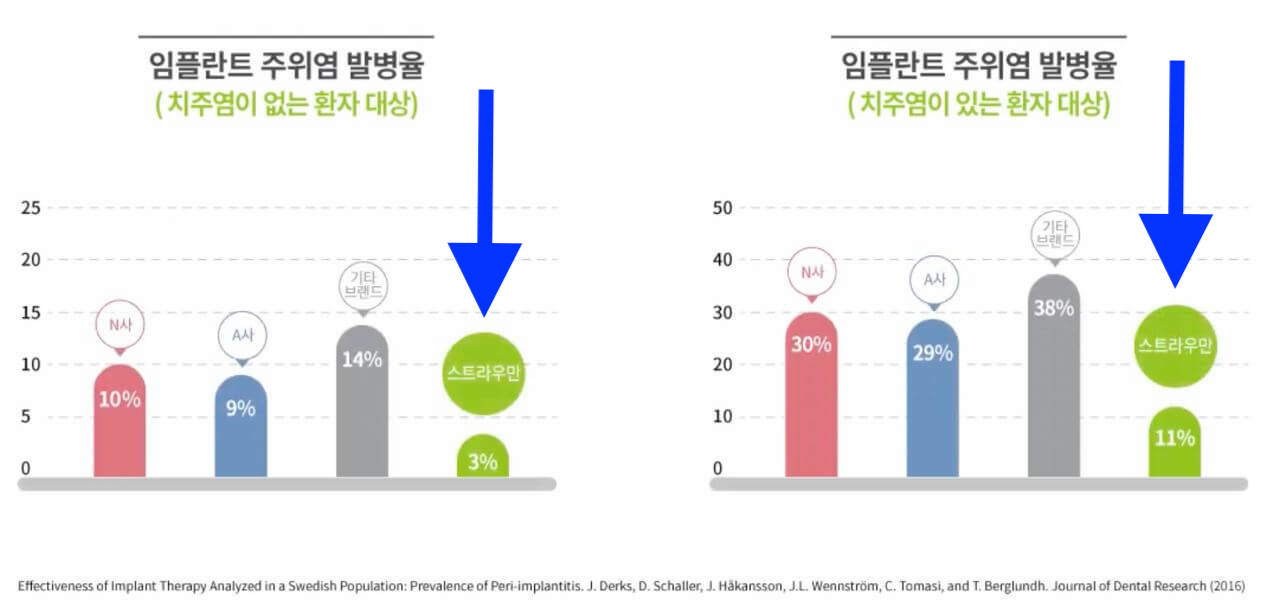 스트라우만-장기적안정성-증거연구-사진