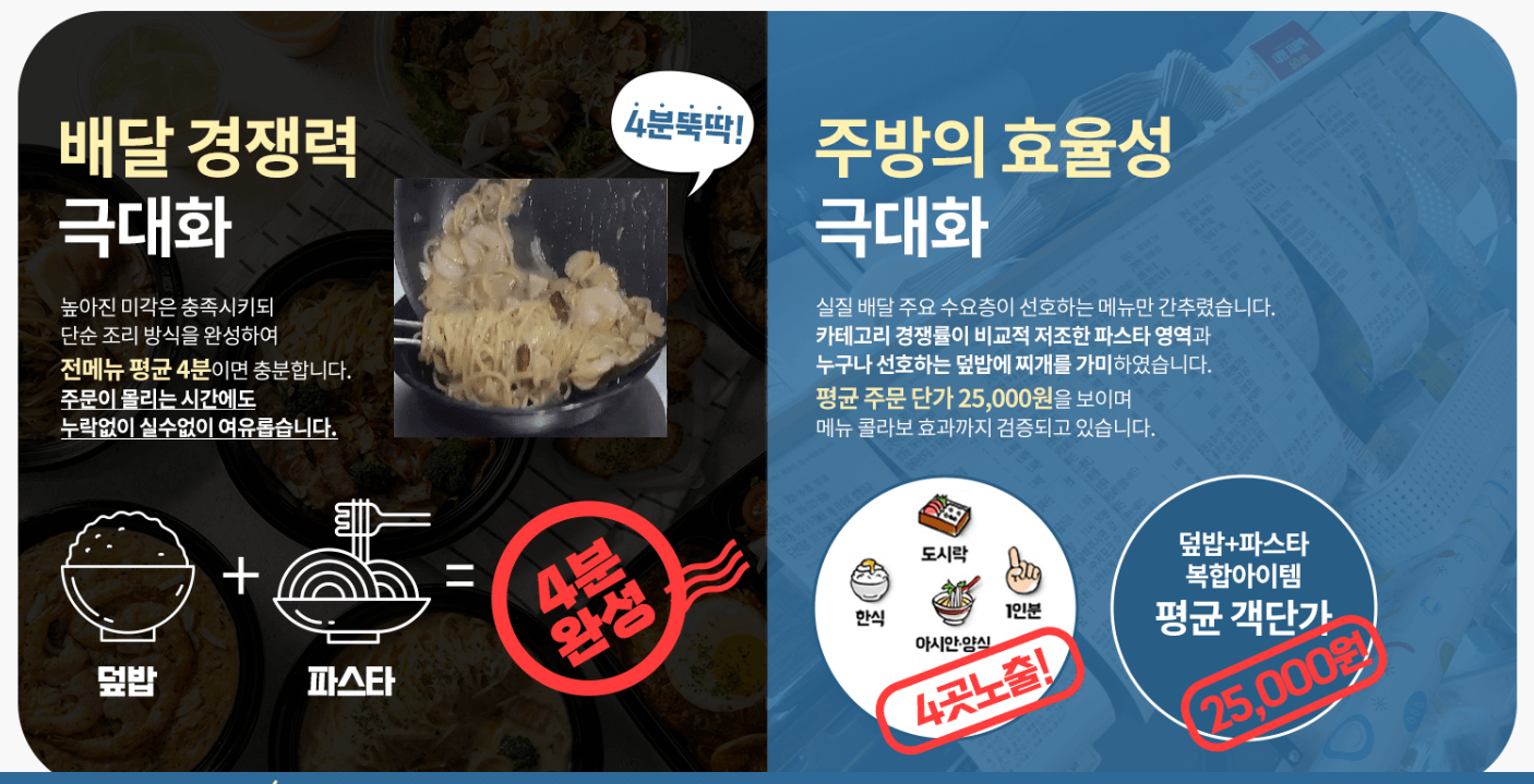 바로파스타 & 바로덮밥 배달 경쟁력. 홈페이지 캡처
