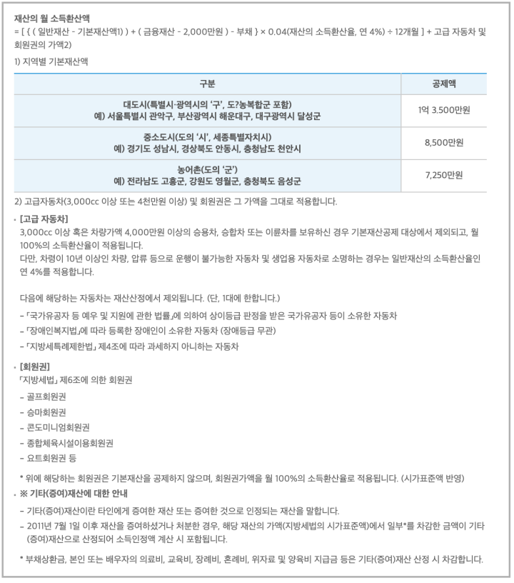 재산의-월-소득환산액-자료-예시