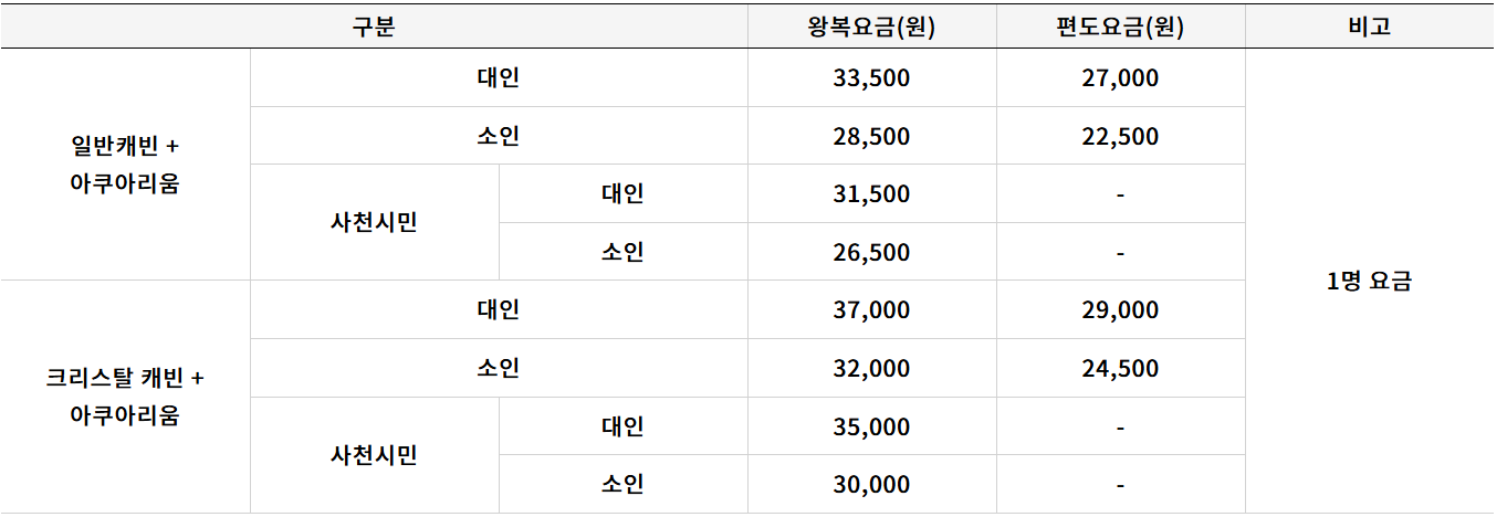 사천케이블카 요금 및 할인