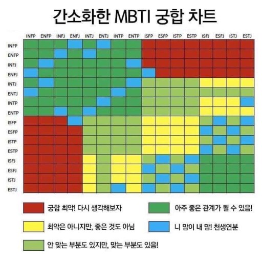  MBTI 성격 유형검사 - 1. ENFP 유형 특징, 연애 및 궁합, 직업 알아보기