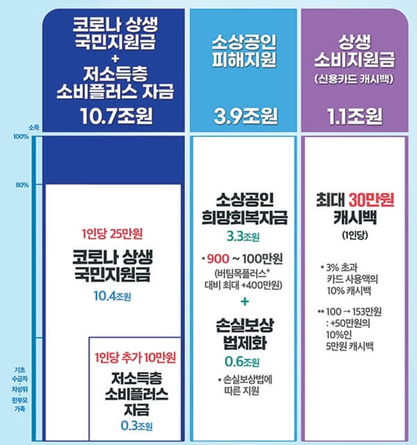 코로나-5차-재난지원금