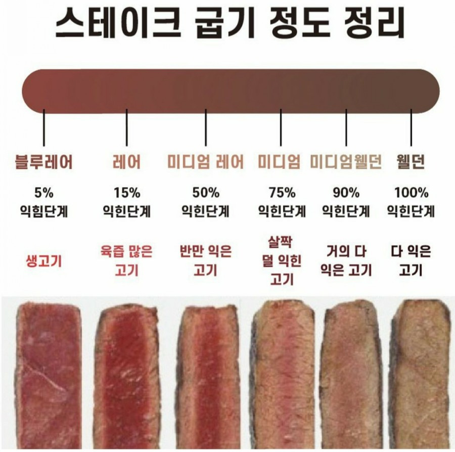 57℃ 이미지