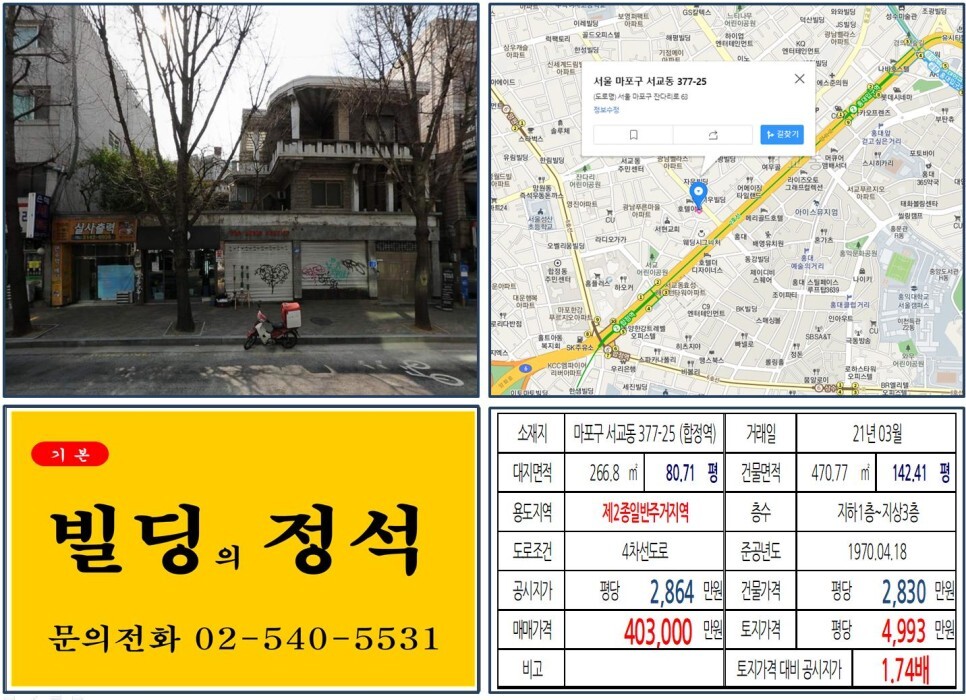  [마포구 잔다리로 40억 꼬마빌딩 실거래가 조회] 서교동 377-25 (합정역) 40억 3,000만 원, 평당 4,993만 원 매매되었습니다. 메세나폴리스, 서교동 사거리