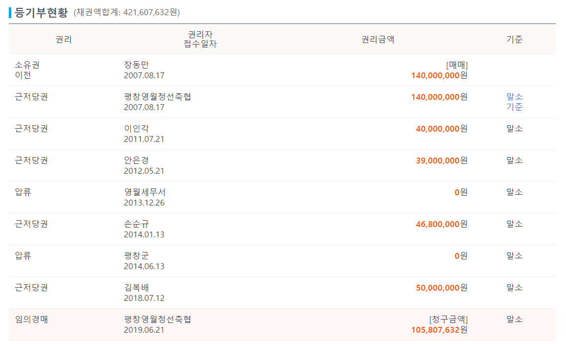  37백만원으로 20년간 매월 95만원 농지연금받기