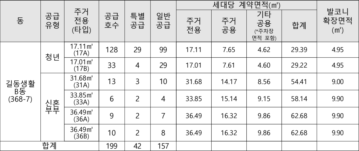 길동역-길동생활B동-공급대상