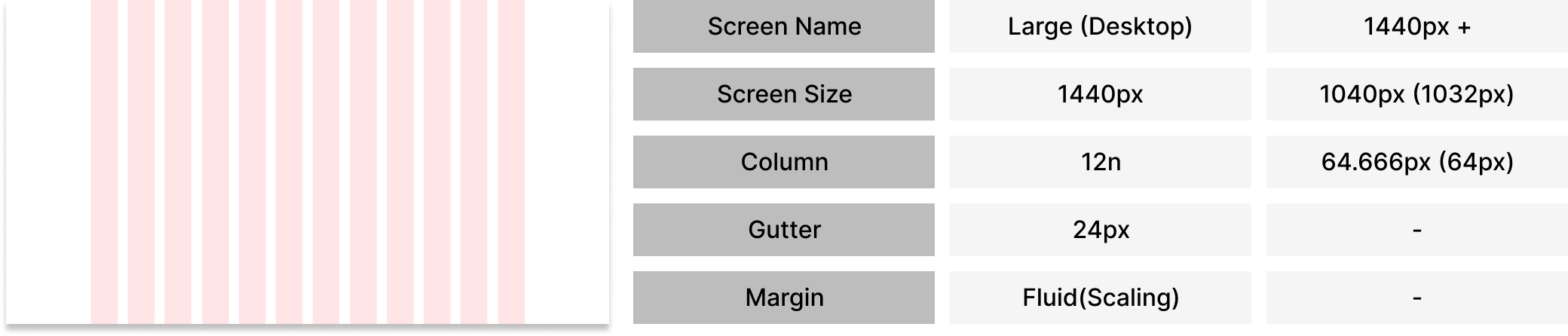 Material Design Guide - Large (Desktop)