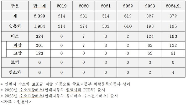 대로충전소 이미지