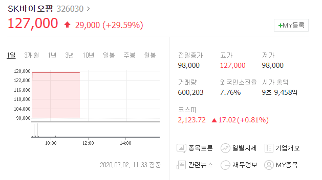  SK바이오팜 7월2일 상장(첫날 상한가) SK디스커버리, SK증권, SK머티리얼즈, SK텔레콤, SK하이닉스, SK바이오랜드, SK이노베이션, SKC, SK가스관련 sk계열 주가