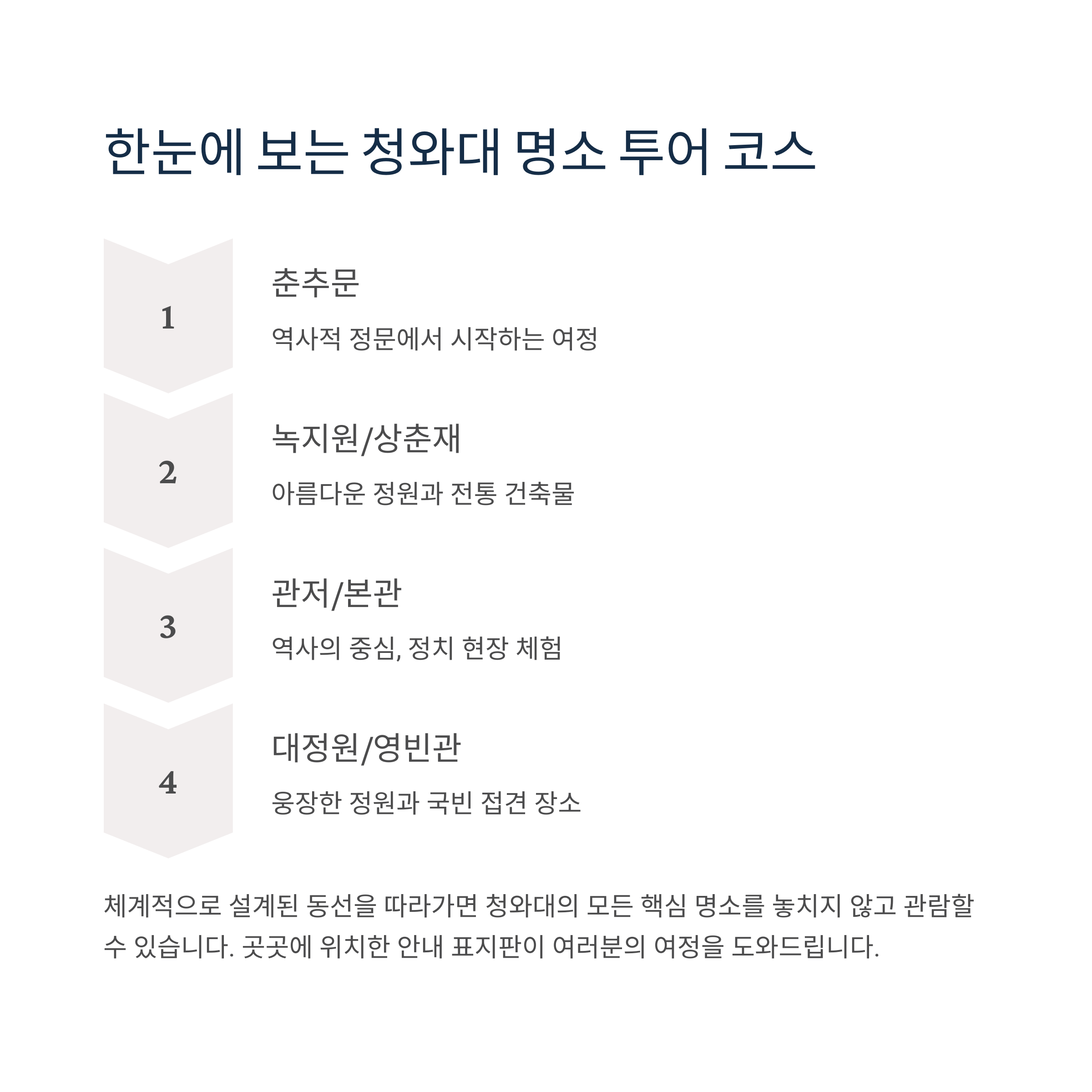 청와대 춘추문, 녹지원,상춘재,관저,본관,대정원,영빈관