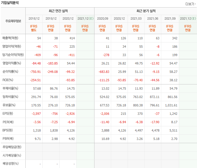 수젠텍 주가 전망