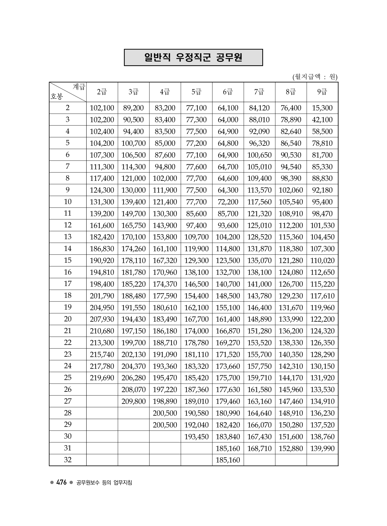 우정직-조견표