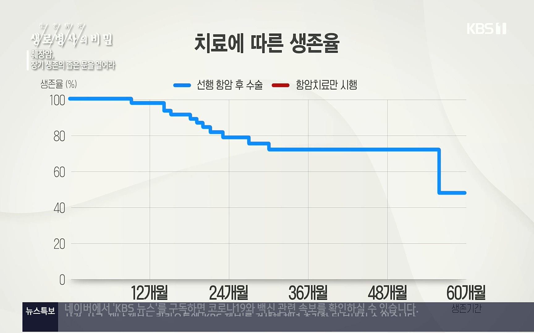 생로병사의 비밀.E823.220622p.H264-F1RST.mp4_20220624_210519.901.jpg