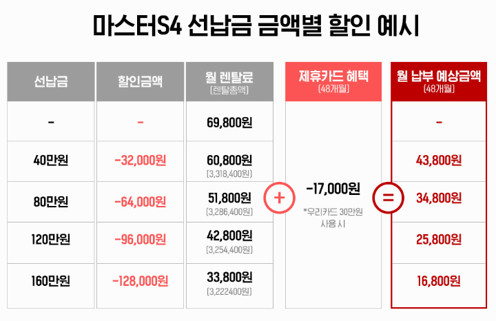 세라젬 의료기 마스터S4 가격