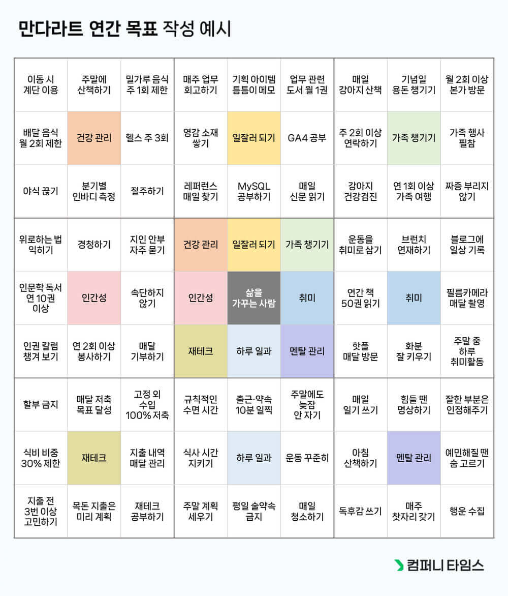 2025 성공 확률을 높이는 신년 계획법