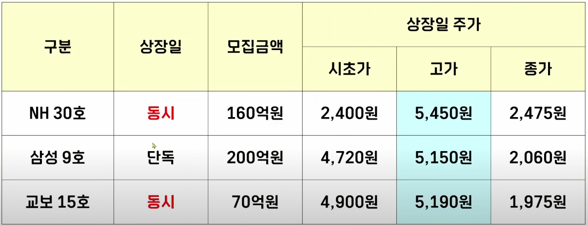 디에스단석 공모주 상장일 주가 전망 분석9