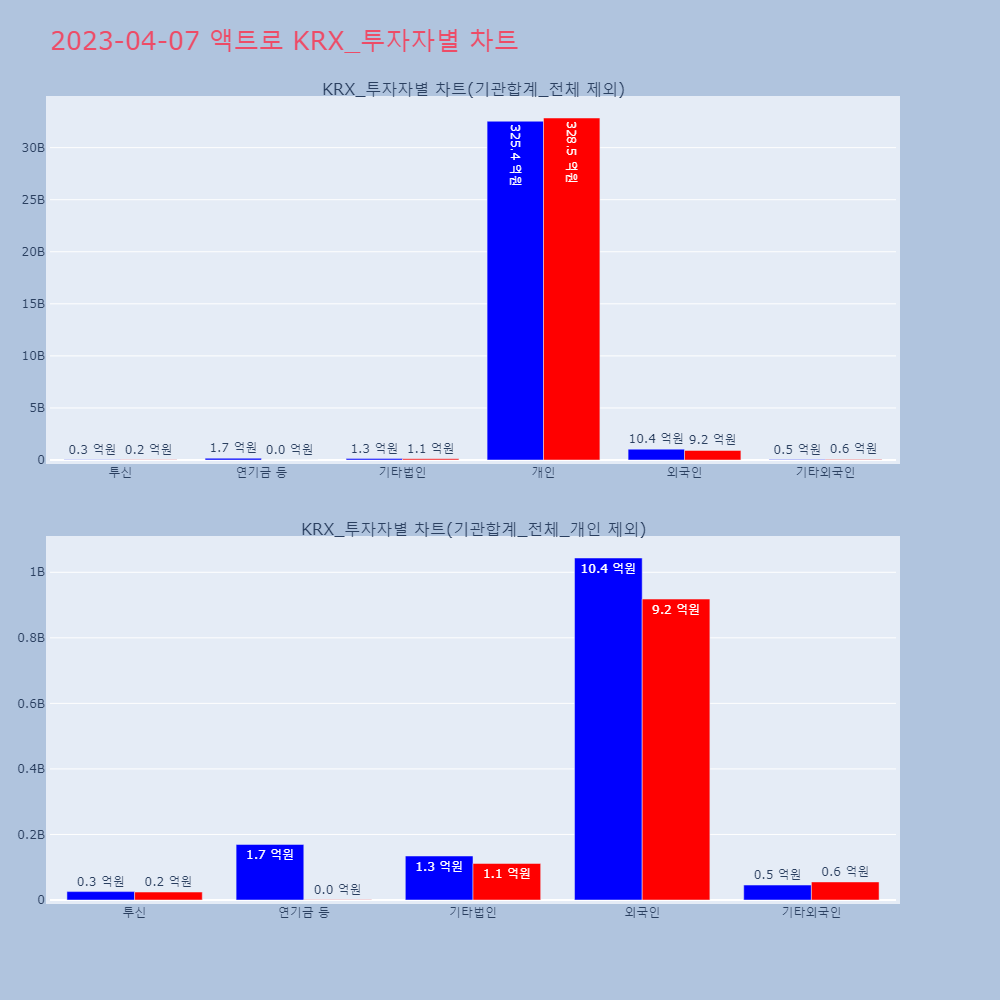 액트로_KRX_투자자별_차트