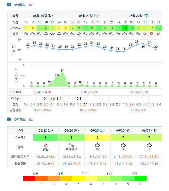 정남진CC JNJCC 날씨