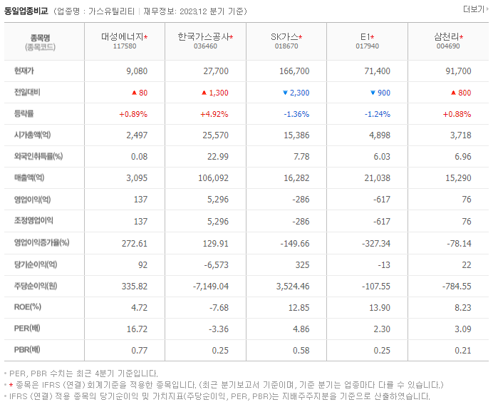 대성에너지_동종업비교자료