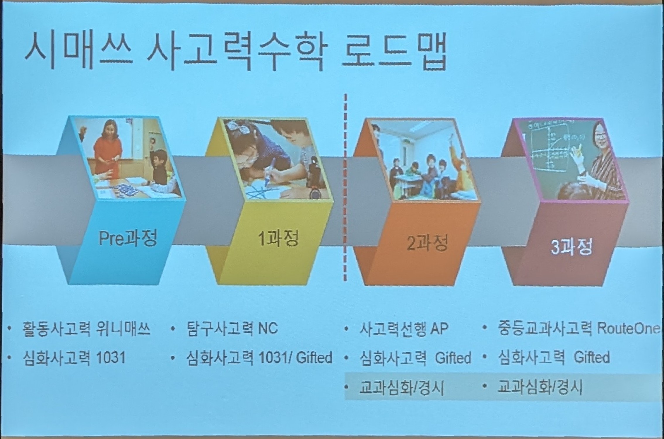 시매쓰 사고력수학 로드맵