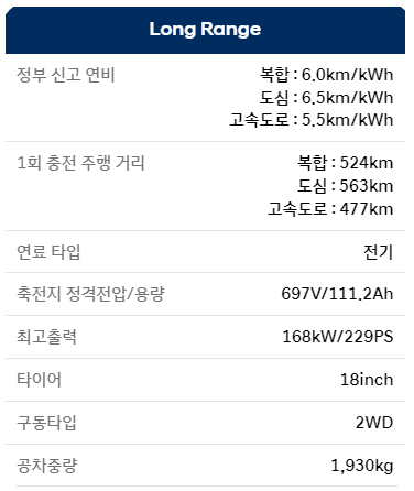 아이오닉6 정부공인 표준연비 및 주행거리