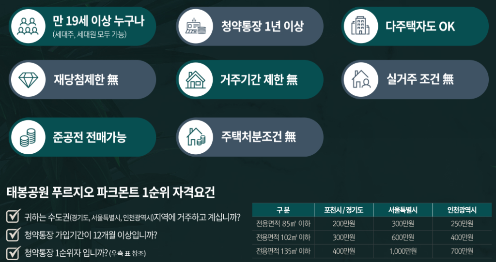 태봉공원 푸르지오 파크몬트 자격요건