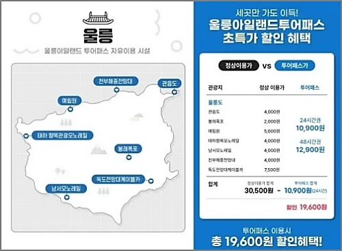 울릉아일랜드-투어패스-이용가능-시설