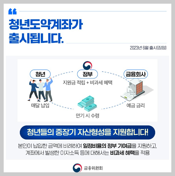 청년도약계좌