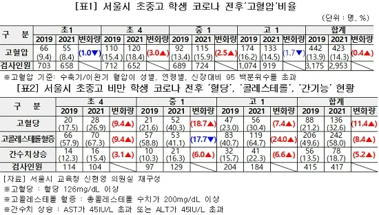 간수치가 높으면 나타나는 증상