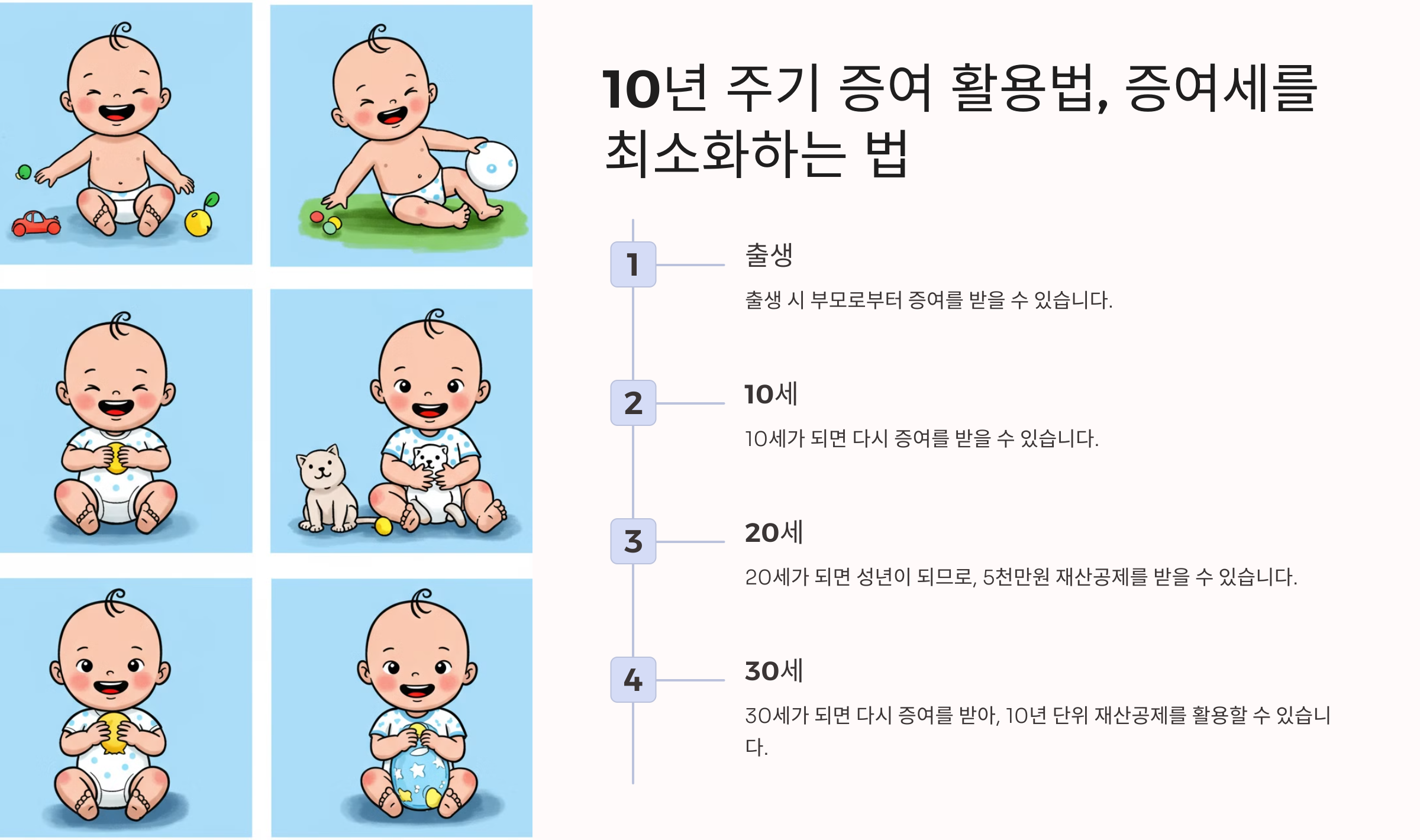 10년 주기 증여 활용법, 증여세를 최소화하는 법