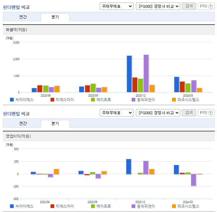 씨아이에스_업종분석