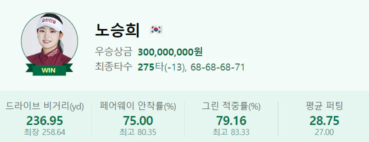 DB그룹 한국여자오픈 골프선수권대회