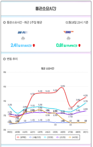 통관알리미(출처:통관알리미 홈페이지)