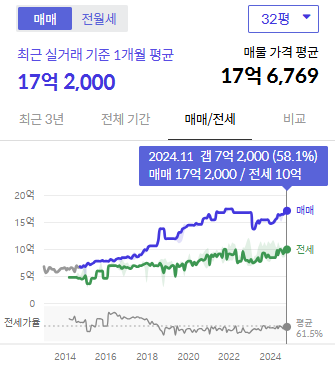 시세그래프