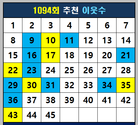 추천 이웃수