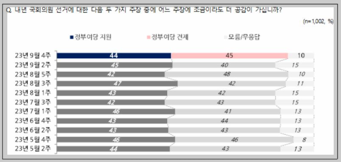 22대 총선인식