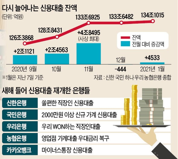 대출이자 계산기 / 마이너스 통장 되는곳 / 신용대출 재개한 곳 모조리 알려드립니다.