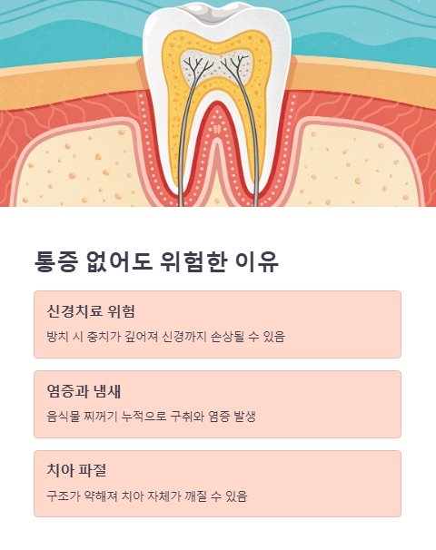 통증 없어도 위험한 이유