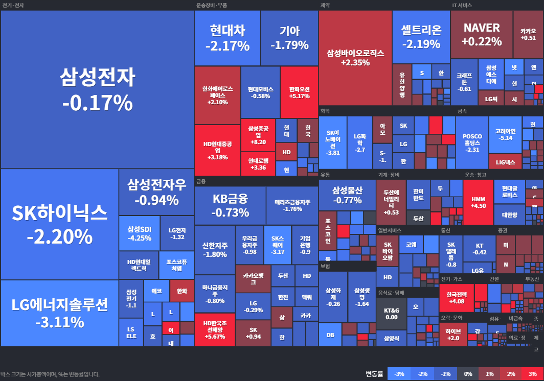 코스피등락률