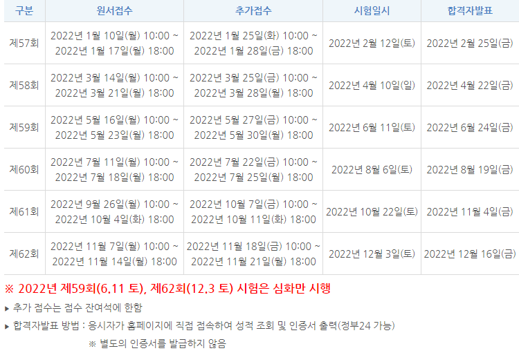  2022 한국사능력검정시험 원서접수 일정 유효기간 공부방법을 알아봐요!