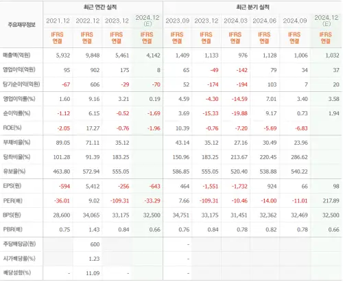 HD현대에너지솔루션실적_차트_자료