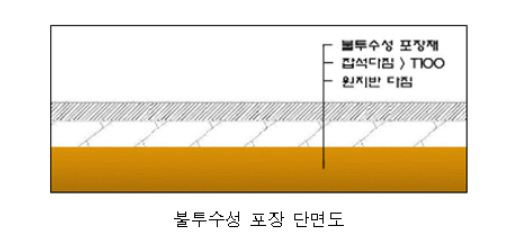 도시방재 이미지